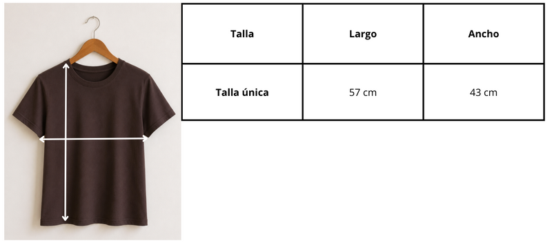 Guía de medidas
