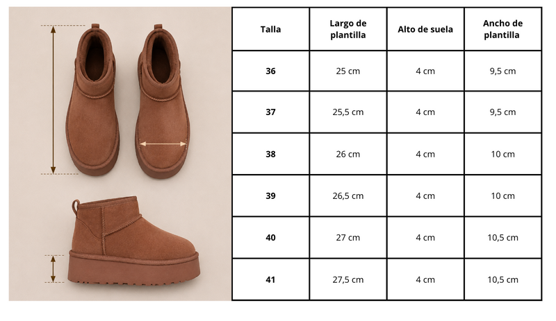Guía de medidas